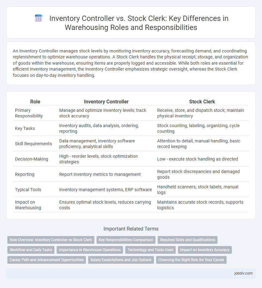 Inventory Controller vs. Stock Clerk: Key Differences in Warehousing Roles and Responsibilities