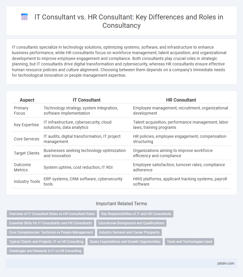 IT Consultant vs. HR Consultant: Key Differences and Roles in Consultancy