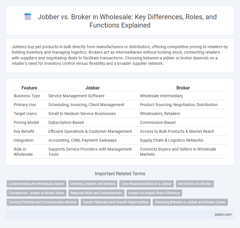 Jobber vs. Broker in Wholesale: Key Differences, Roles, and Functions Explained