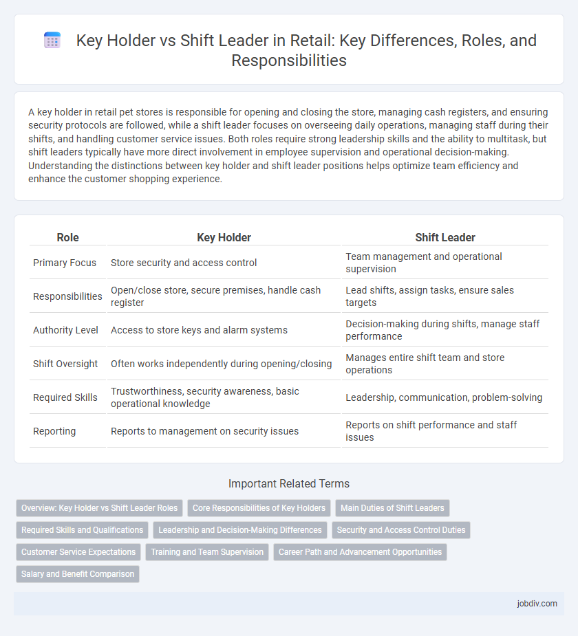 Key Holder vs Shift Leader in Retail: Key Differences, Roles, and Responsibilities