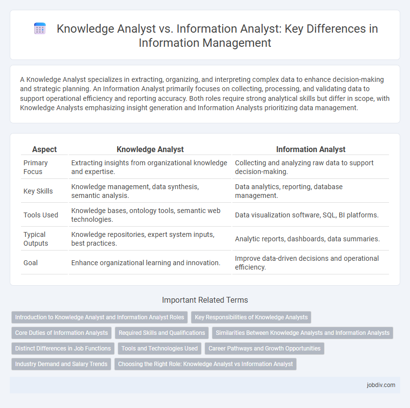 Knowledge Analyst vs. Information Analyst: Key Differences in Information Management