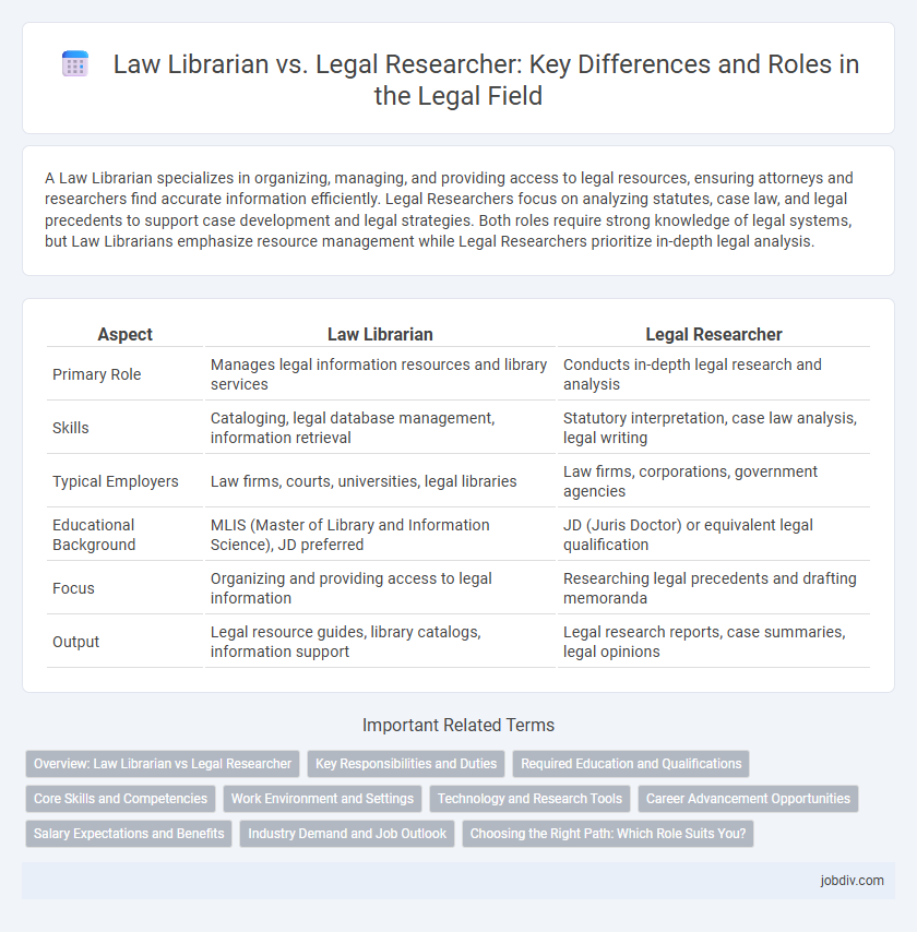 Law Librarian vs. Legal Researcher: Key Differences and Roles in the Legal Field