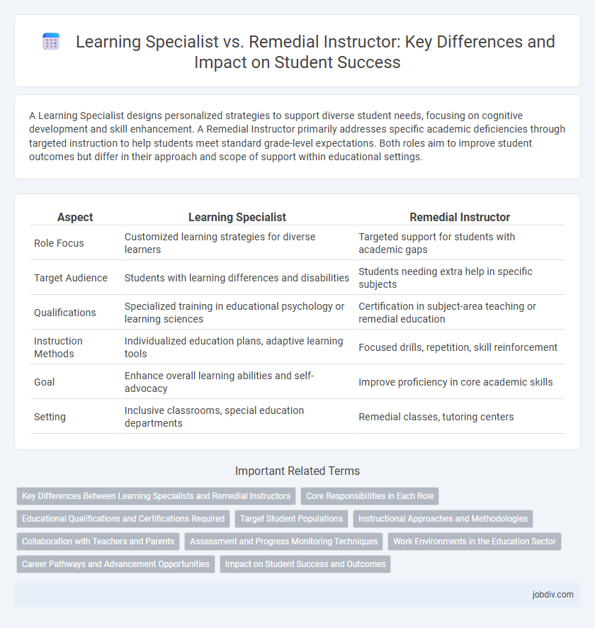 Learning Specialist vs. Remedial Instructor: Key Differences and Impact on Student Success