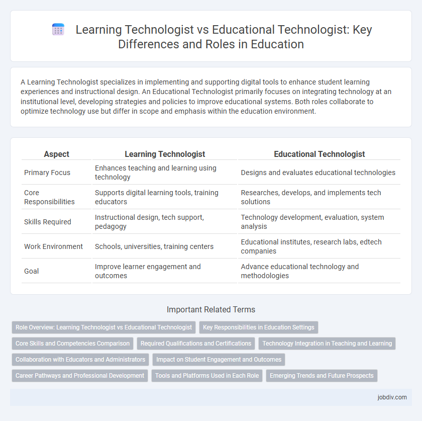 Learning Technologist vs Educational Technologist: Key Differences and Roles in Education