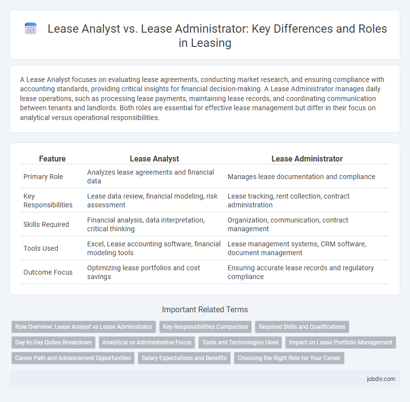 Lease Analyst vs. Lease Administrator: Key Differences and Roles in Leasing