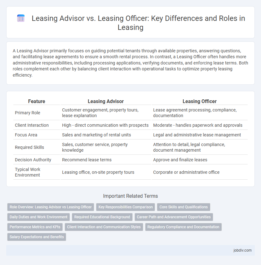 Leasing Advisor vs. Leasing Officer: Key Differences and Roles in Leasing