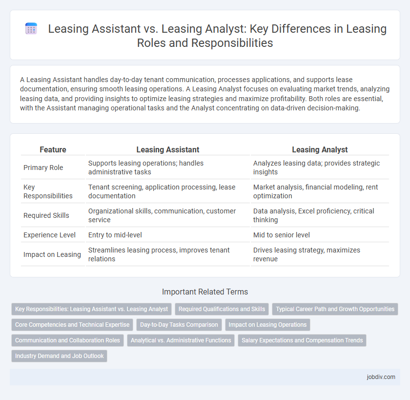 Leasing Assistant vs. Leasing Analyst: Key Differences in Leasing Roles and Responsibilities