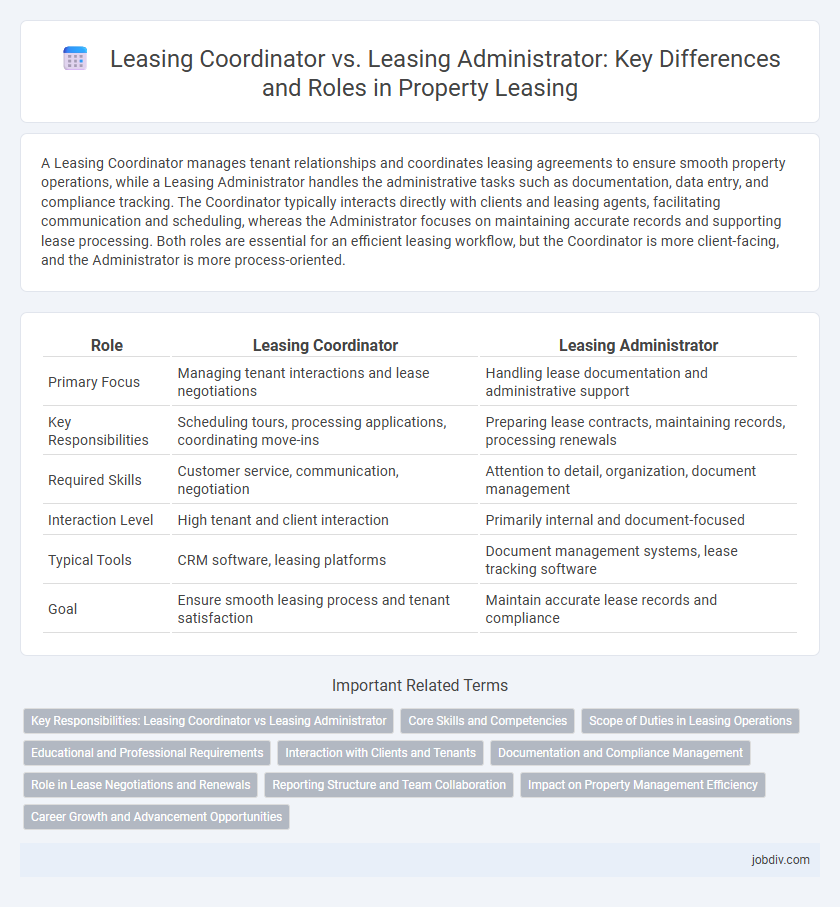 Leasing Coordinator vs. Leasing Administrator: Key Differences and Roles in Property Leasing