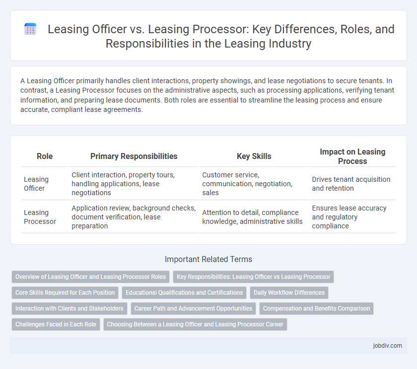 Leasing Officer vs. Leasing Processor: Key Differences, Roles, and Responsibilities in the Leasing Industry