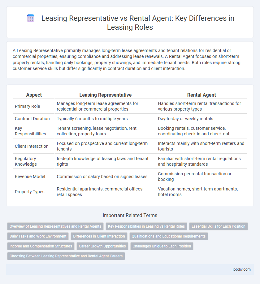 Leasing Representative vs Rental Agent: Key Differences in Leasing Roles