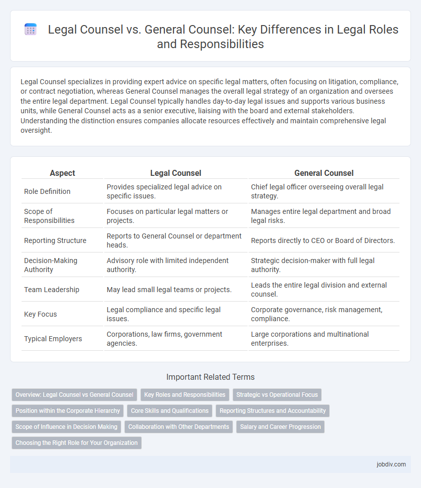 Legal Counsel vs. General Counsel: Key Differences in Legal Roles and Responsibilities
