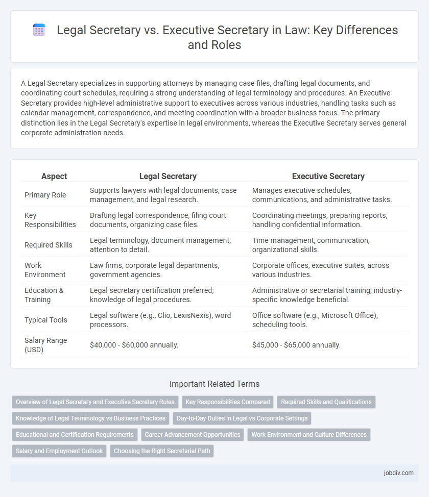 Legal Secretary vs. Executive Secretary in Law: Key Differences and Roles