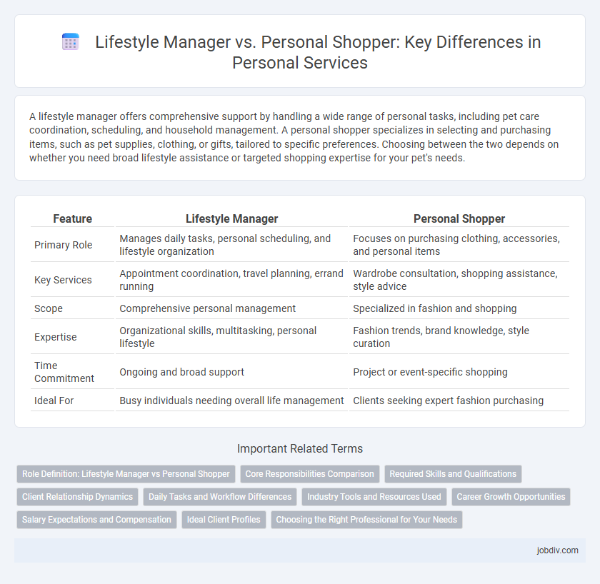 Lifestyle Manager vs. Personal Shopper: Key Differences in Personal Services