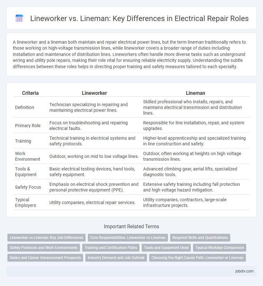 Lineworker vs. Lineman: Key Differences in Electrical Repair Roles