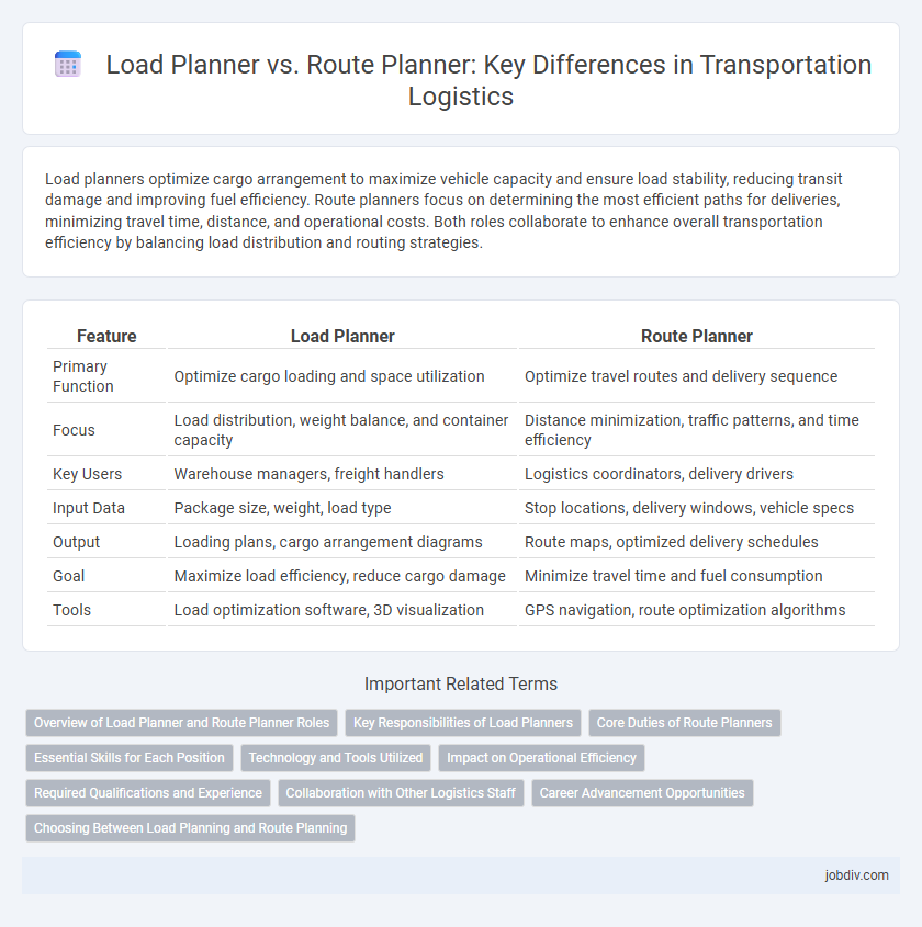 Load Planner vs. Route Planner: Key Differences in Transportation Logistics