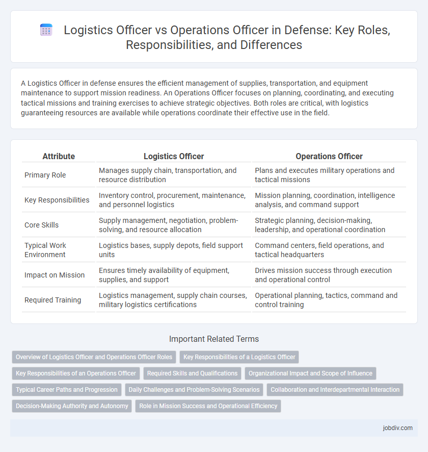 Logistics Officer vs Operations Officer in Defense: Key Roles, Responsibilities, and Differences