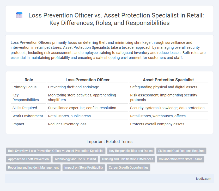 Loss Prevention Officer vs. Asset Protection Specialist in Retail: Key Differences, Roles, and Responsibilities