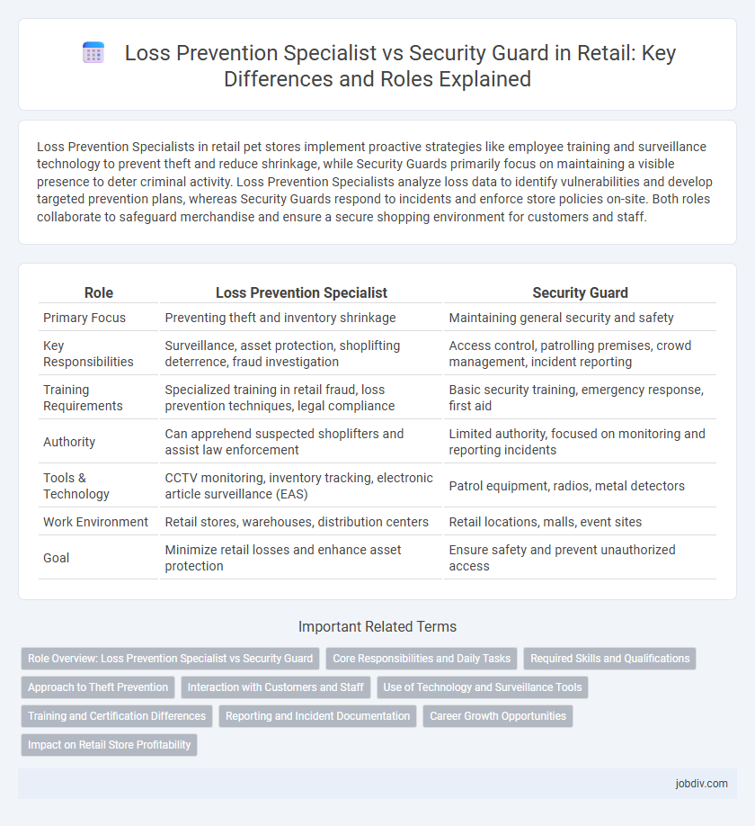 Loss Prevention Specialist vs Security Guard in Retail: Key Differences and Roles Explained
