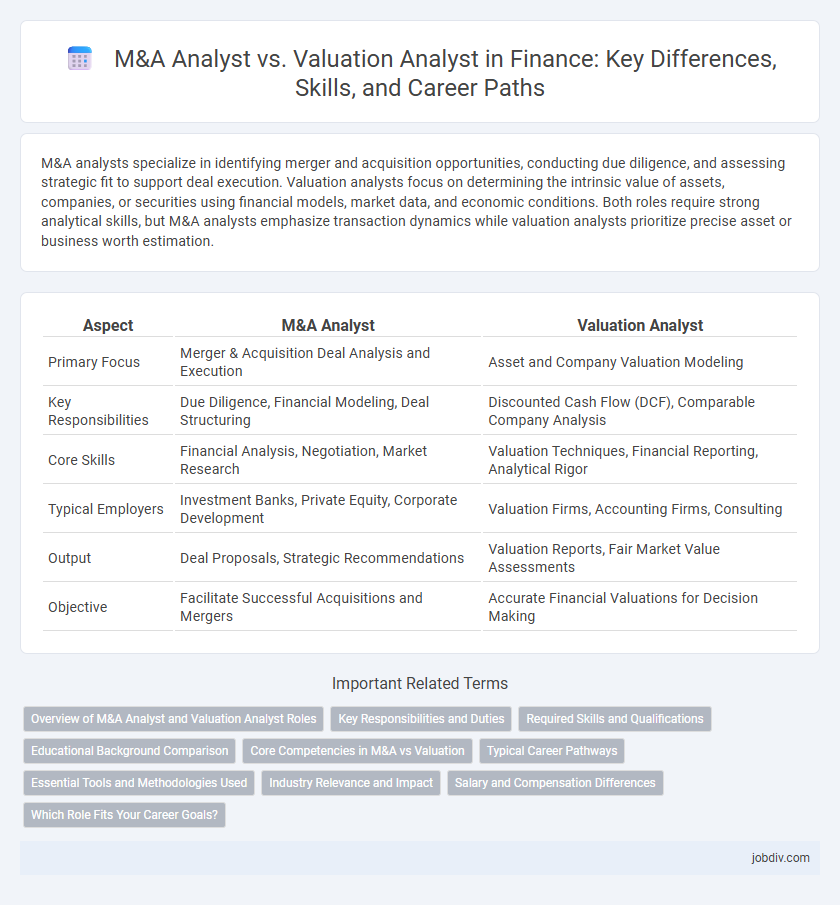 M&A Analyst vs. Valuation Analyst in Finance: Key Differences, Skills, and Career Paths