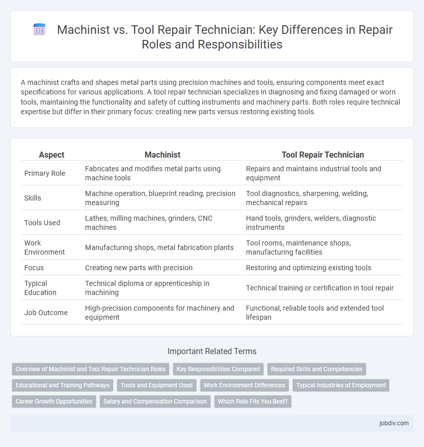 Machinist vs. Tool Repair Technician: Key Differences in Repair Roles and Responsibilities