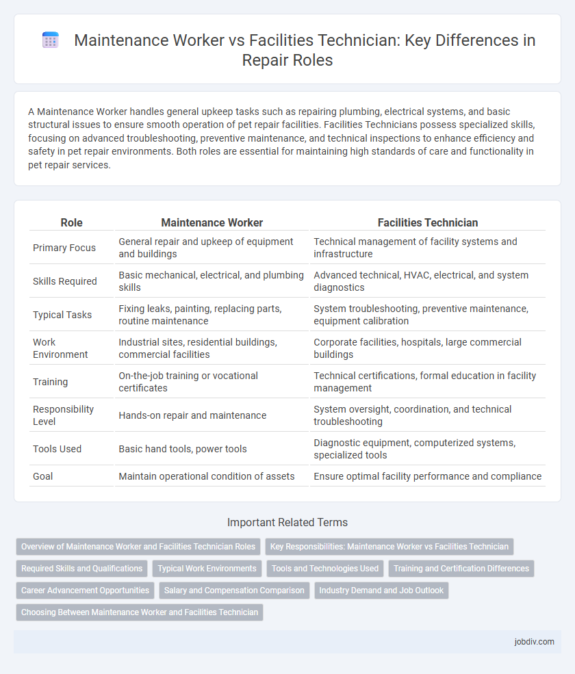 Maintenance Worker vs Facilities Technician: Key Differences in Repair Roles