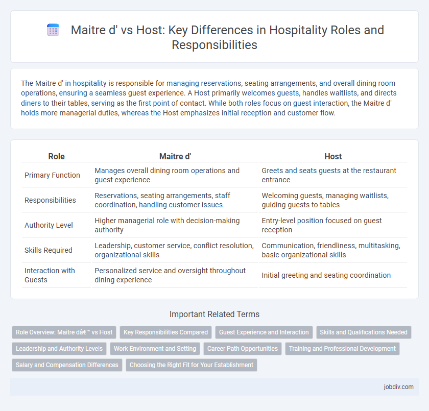 Maitre d' vs Host: Key Differences in Hospitality Roles and Responsibilities