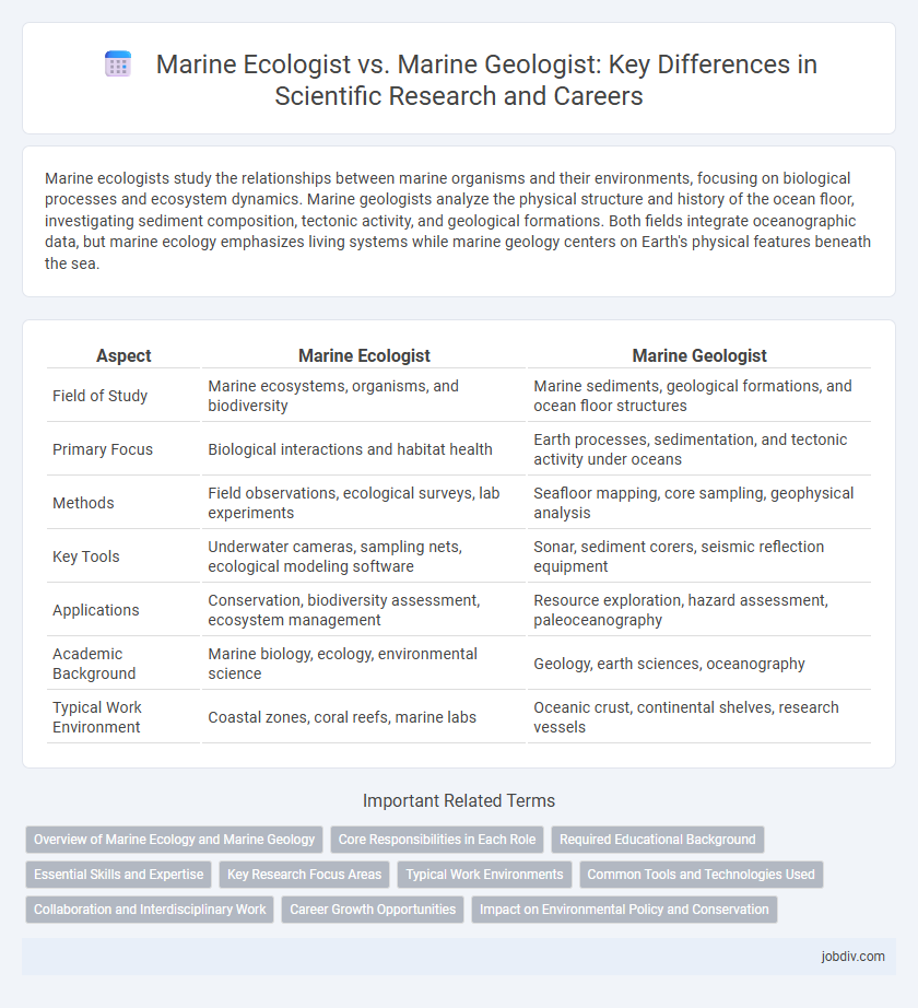Marine Ecologist vs. Marine Geologist: Key Differences in Scientific Research and Careers
