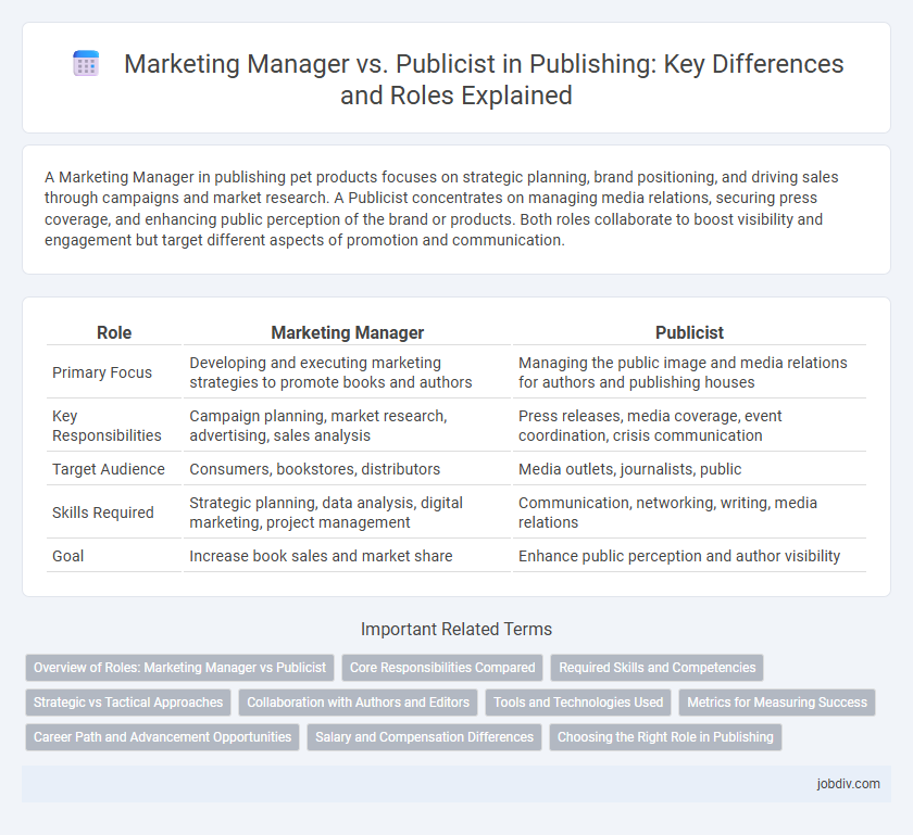 Marketing Manager vs. Publicist in Publishing: Key Differences and Roles Explained