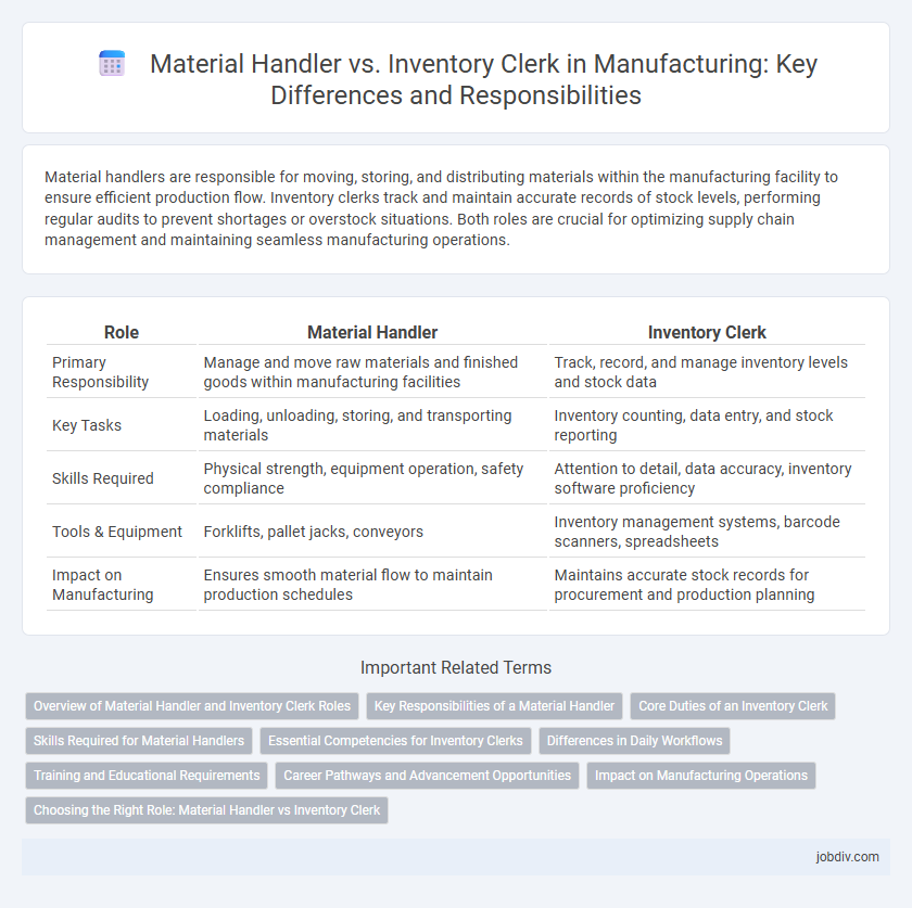 Material Handler vs. Inventory Clerk in Manufacturing: Key Differences and Responsibilities