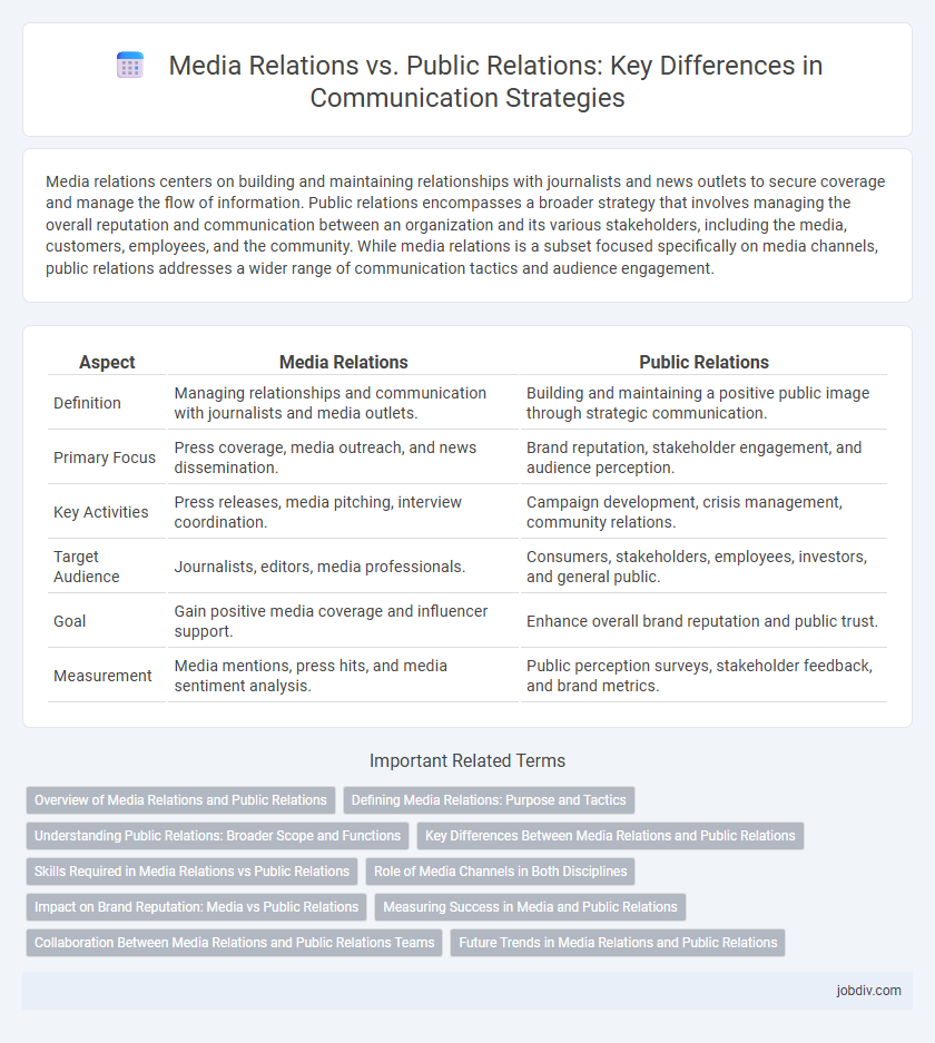 Media Relations vs. Public Relations: Key Differences in Communication Strategies