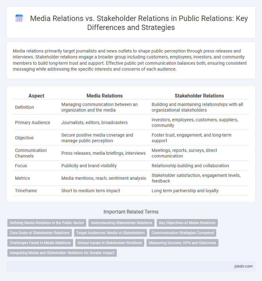 Media Relations vs. Stakeholder Relations in Public Relations: Key Differences and Strategies