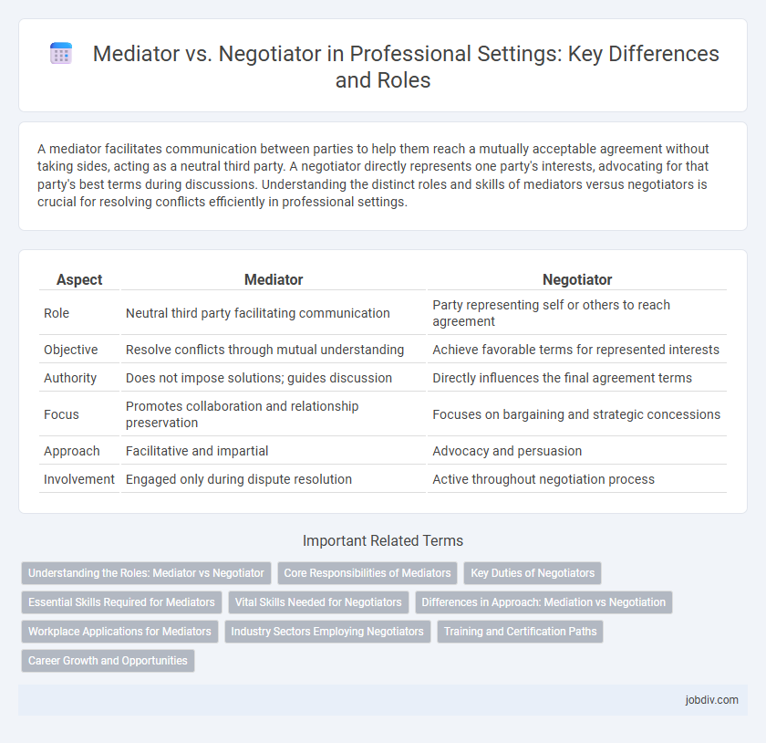Mediator vs. Negotiator in Professional Settings: Key Differences and Roles