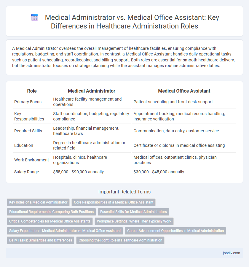 Medical Administrator vs. Medical Office Assistant: Key Differences in Healthcare Administration Roles
