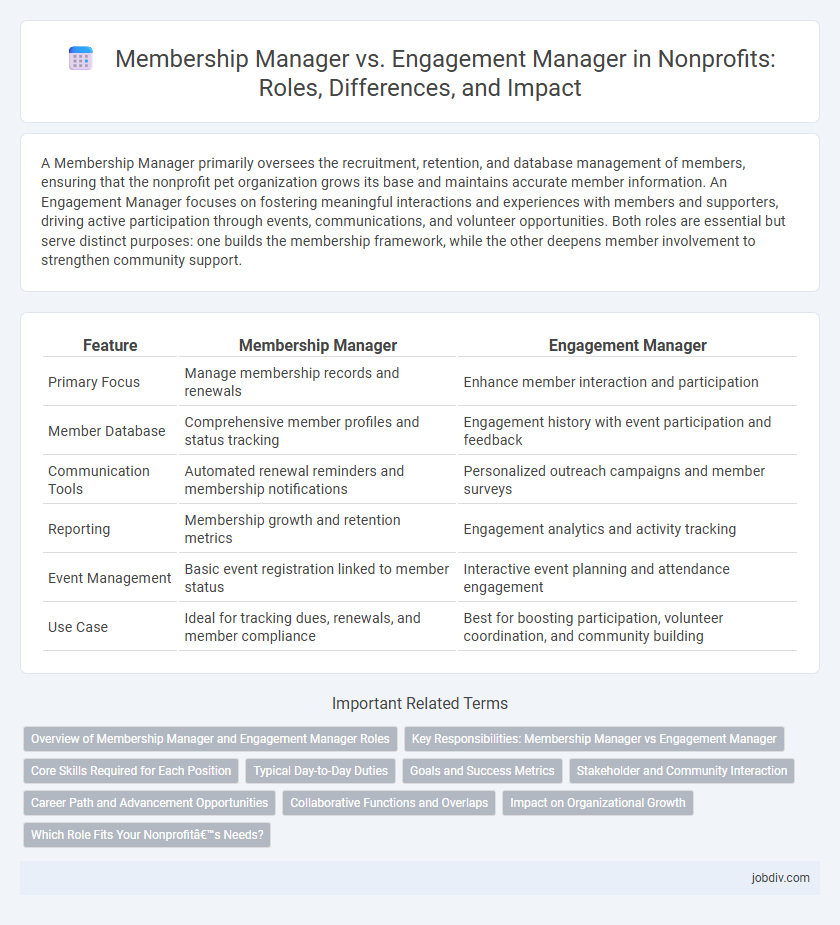 Membership Manager vs. Engagement Manager in Nonprofits: Roles, Differences, and Impact