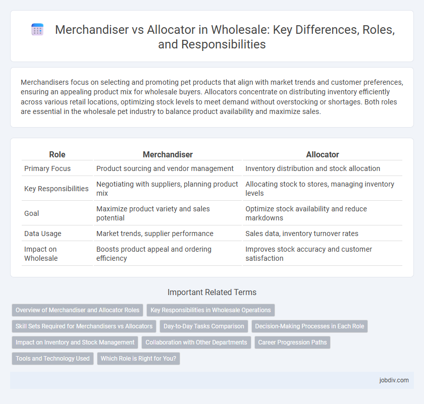 Merchandiser vs Allocator in Wholesale: Key Differences, Roles, and Responsibilities