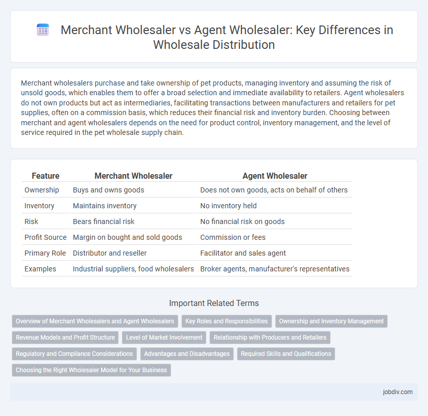 Merchant Wholesaler vs Agent Wholesaler: Key Differences in Wholesale Distribution