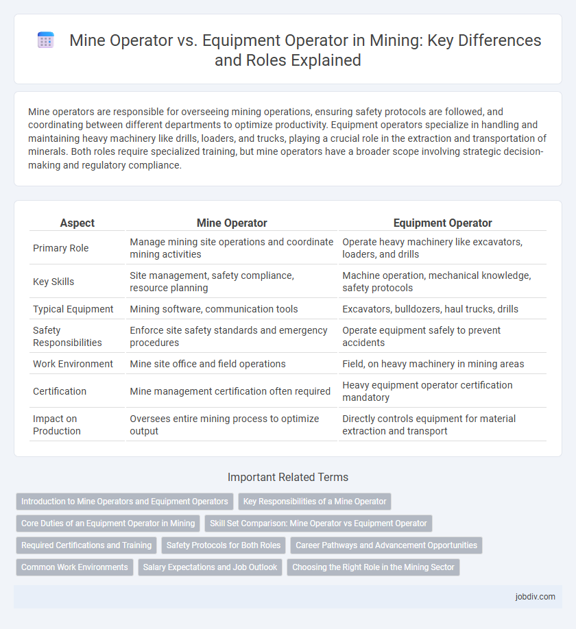 Mine Operator vs. Equipment Operator in Mining: Key Differences and Roles Explained