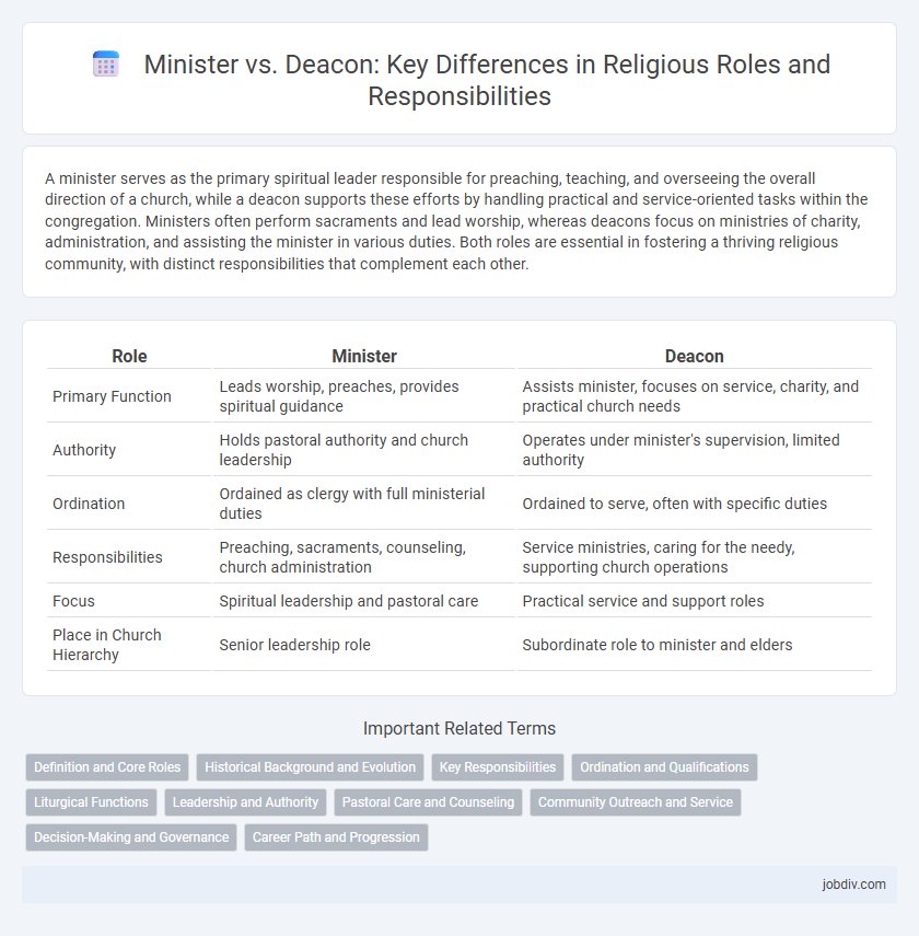 Minister vs. Deacon: Key Differences in Religious Roles and Responsibilities