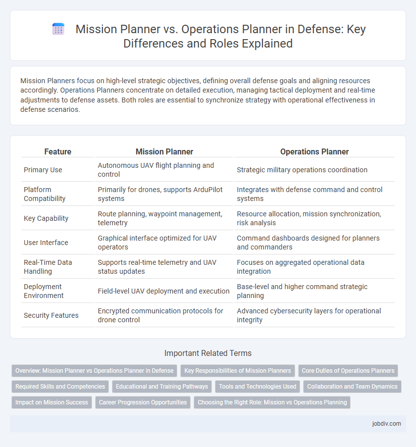 Mission Planner vs. Operations Planner in Defense: Key Differences and Roles Explained