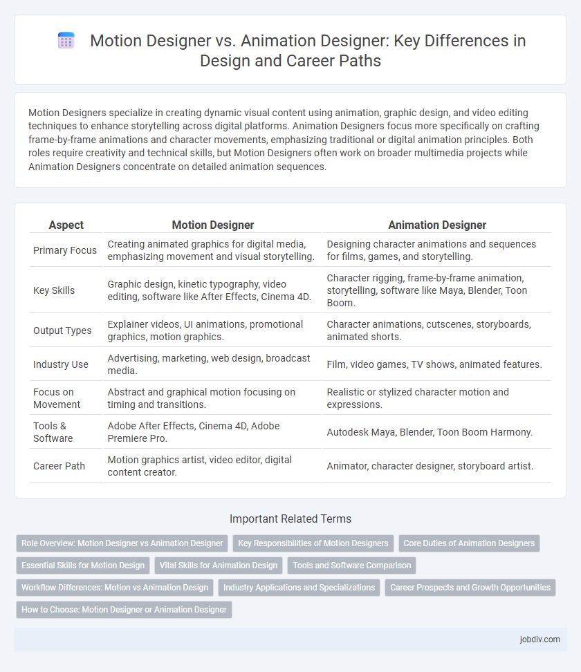 Motion Designer vs. Animation Designer: Key Differences in Design and Career Paths