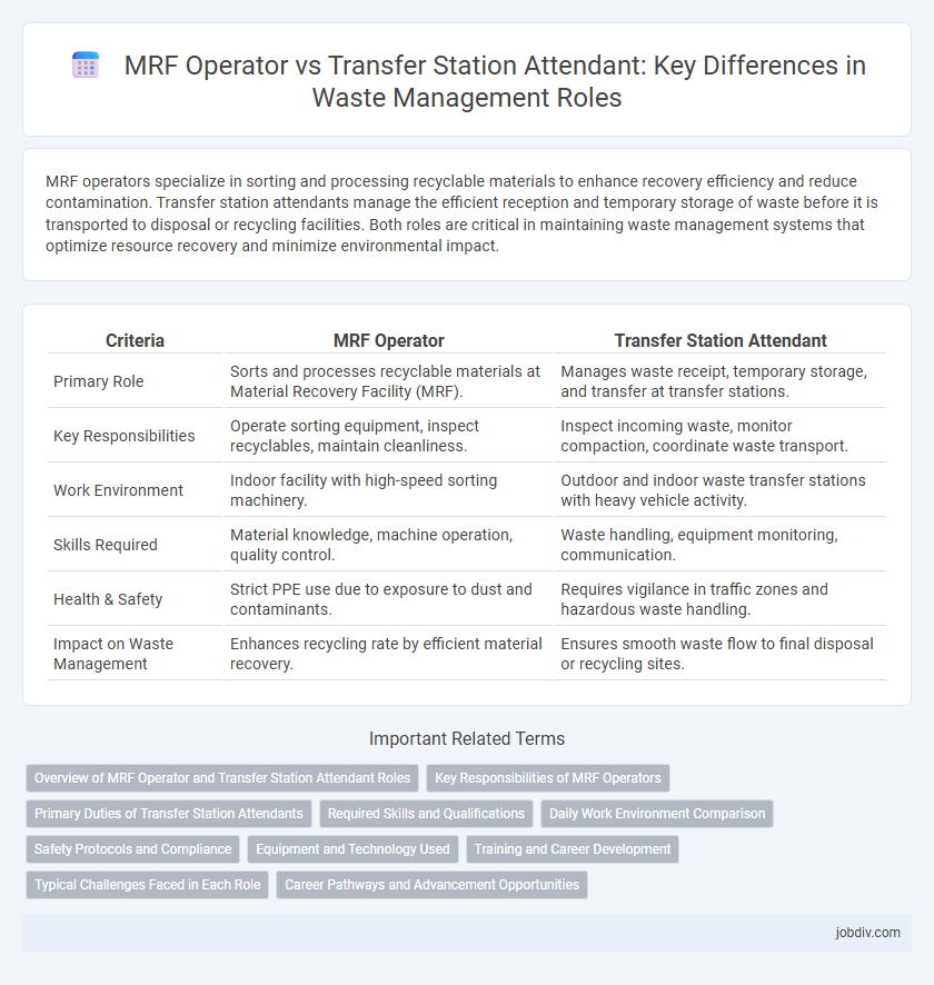 MRF Operator vs Transfer Station Attendant: Key Differences in Waste Management Roles