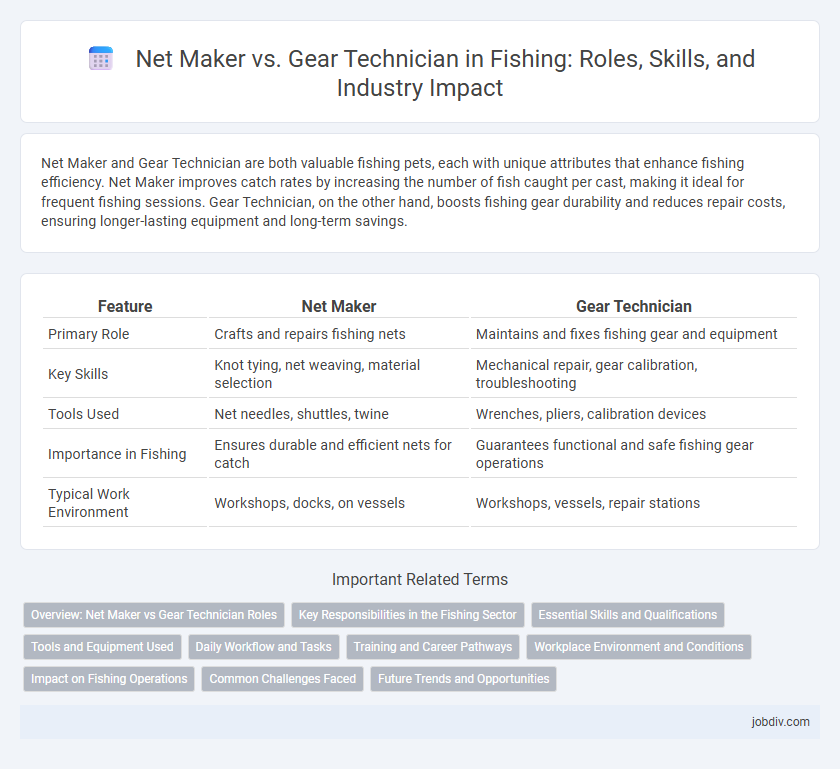 Net Maker vs. Gear Technician in Fishing: Roles, Skills, and Industry Impact