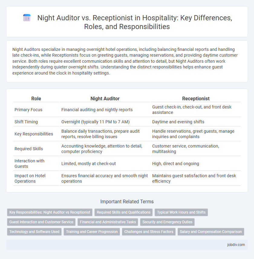 Night Auditor vs. Receptionist in Hospitality: Key Differences, Roles, and Responsibilities