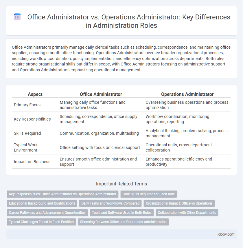 Office Administrator vs. Operations Administrator: Key Differences in Administration Roles