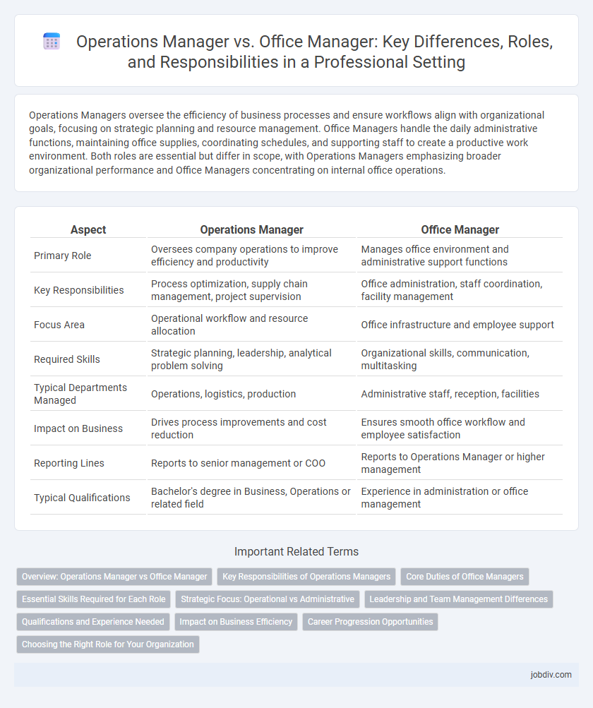 Operations Manager vs. Office Manager: Key Differences, Roles, and Responsibilities in a Professional Setting