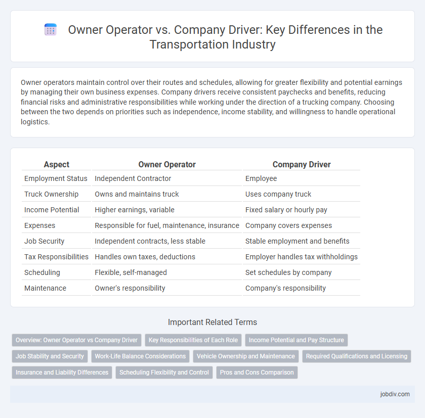 Owner Operator vs. Company Driver: Key Differences in the Transportation Industry