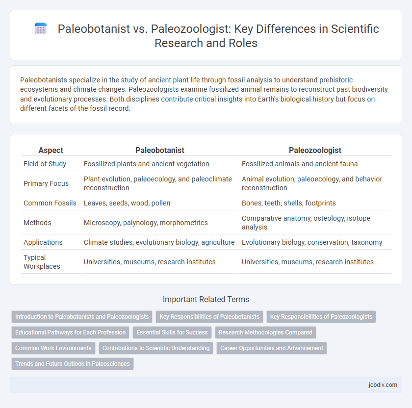 Paleobotanist vs. Paleozoologist: Key Differences in Scientific Research and Roles