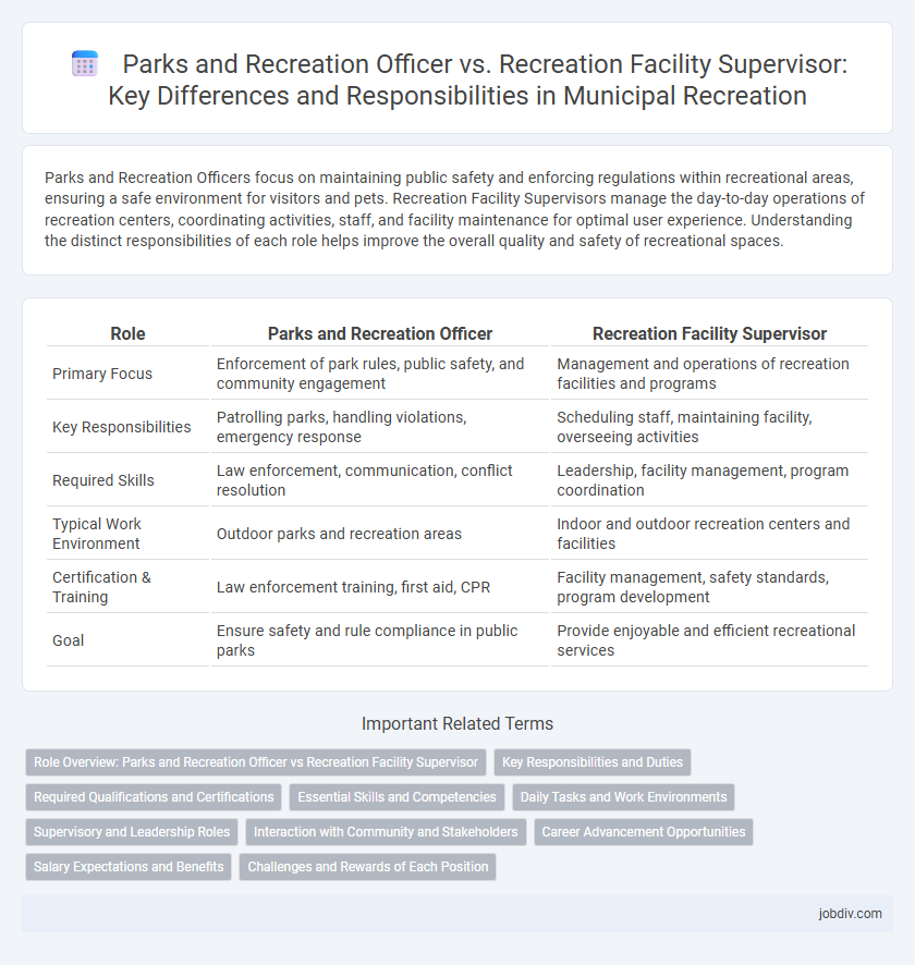 Parks and Recreation Officer vs. Recreation Facility Supervisor: Key Differences and Responsibilities in Municipal Recreation
