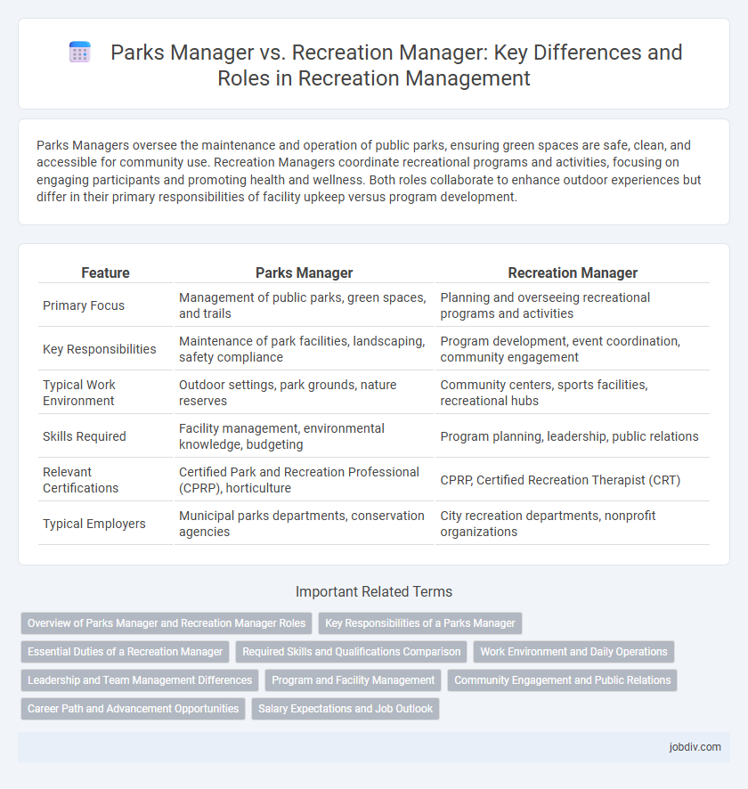 Parks Manager vs. Recreation Manager: Key Differences and Roles in Recreation Management