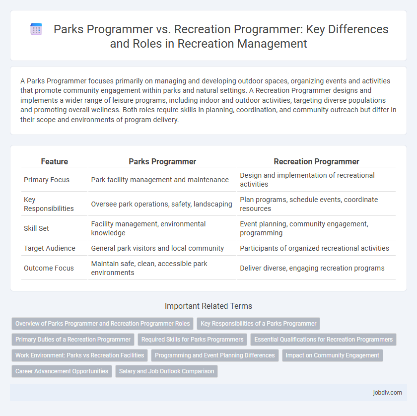 Parks Programmer vs. Recreation Programmer: Key Differences and Roles in Recreation Management